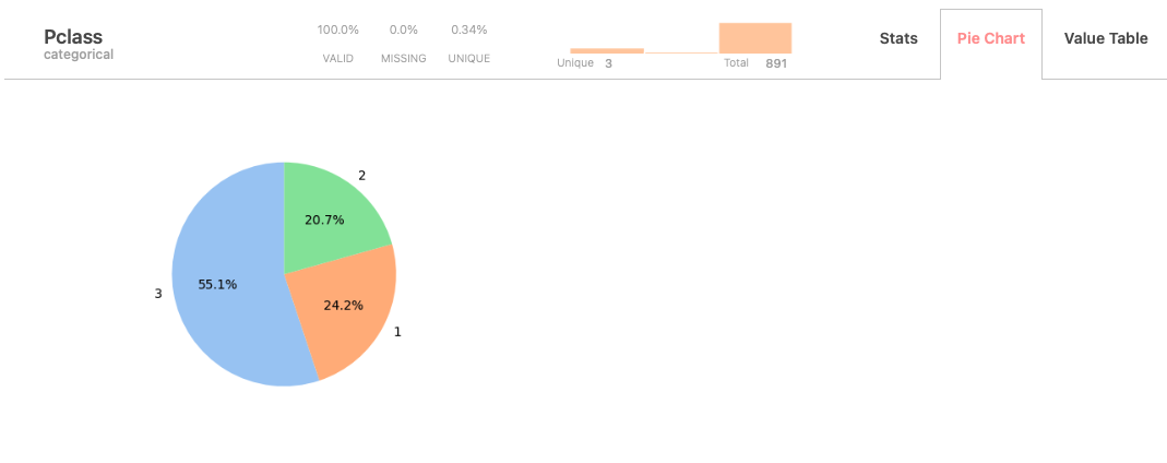 Pairwise sample