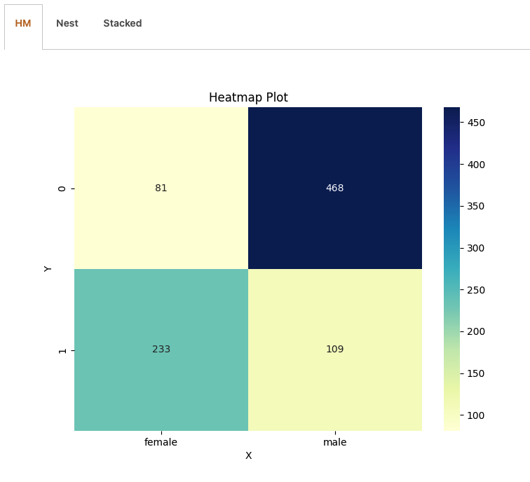 Pairwise sample