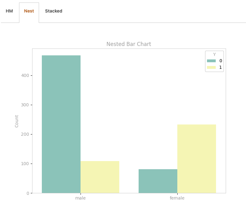 Pairwise sample