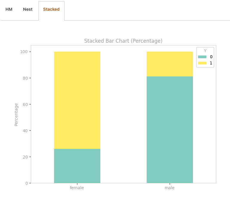 Pairwise sample