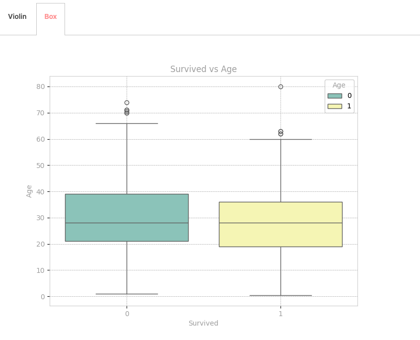 Pairwise sample