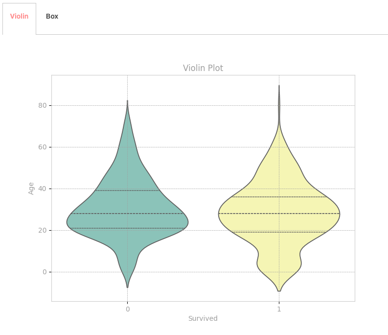 Pairwise sample