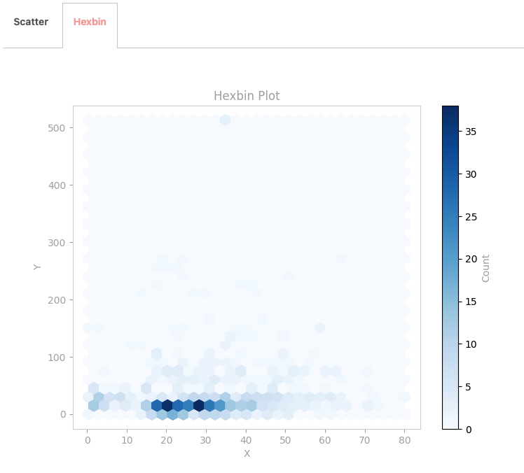 Pairwise sample