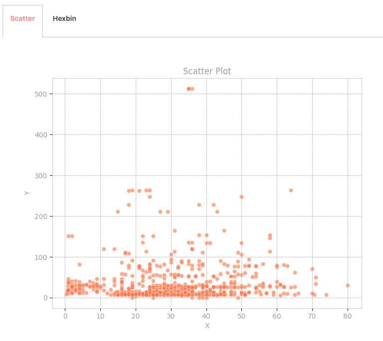 Pairwise sample