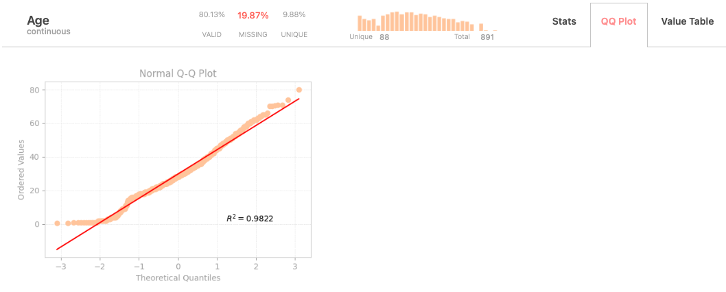 Pairwise sample