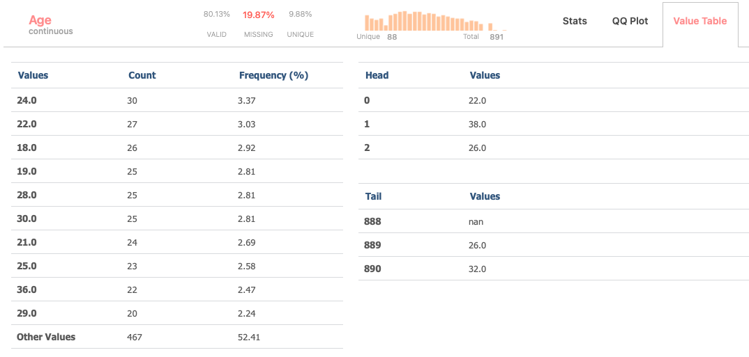 Pairwise sample