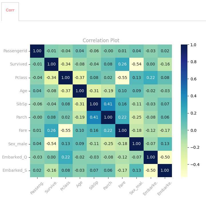 Pairwise sample