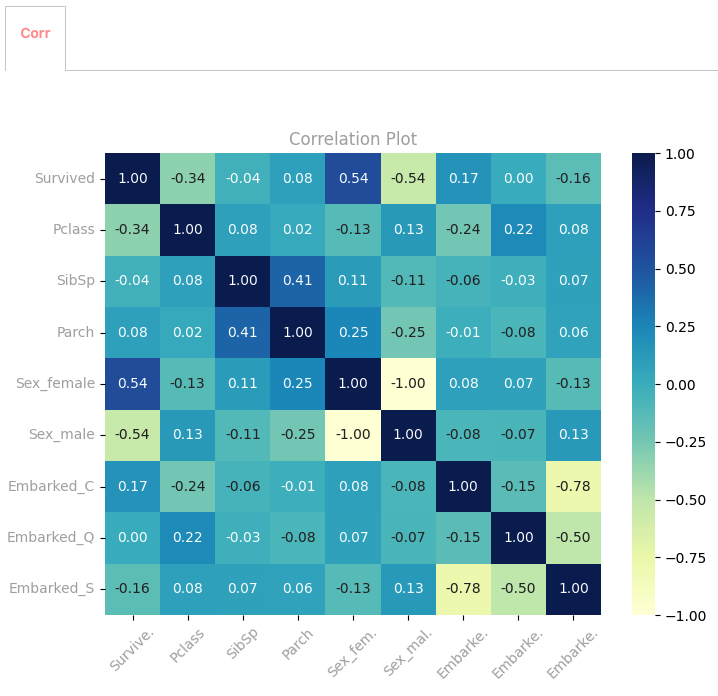 Pairwise sample