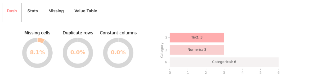 Pairwise sample