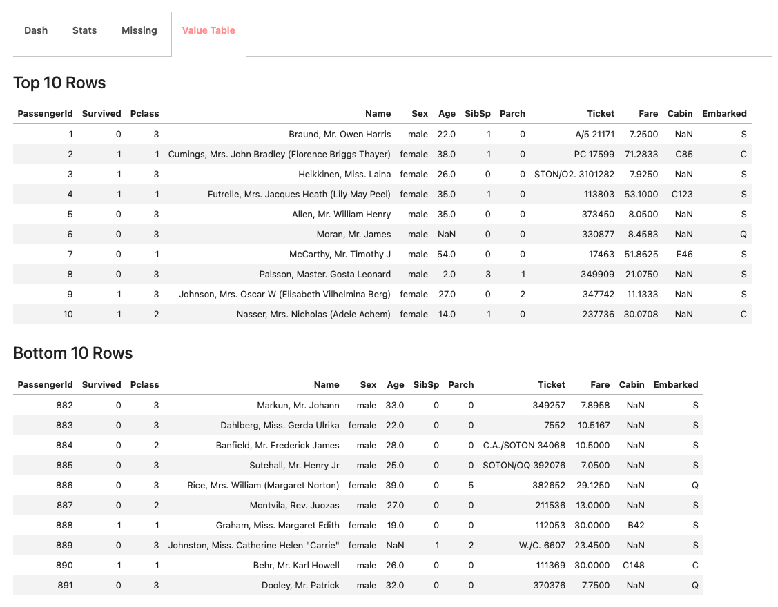 Pairwise sample