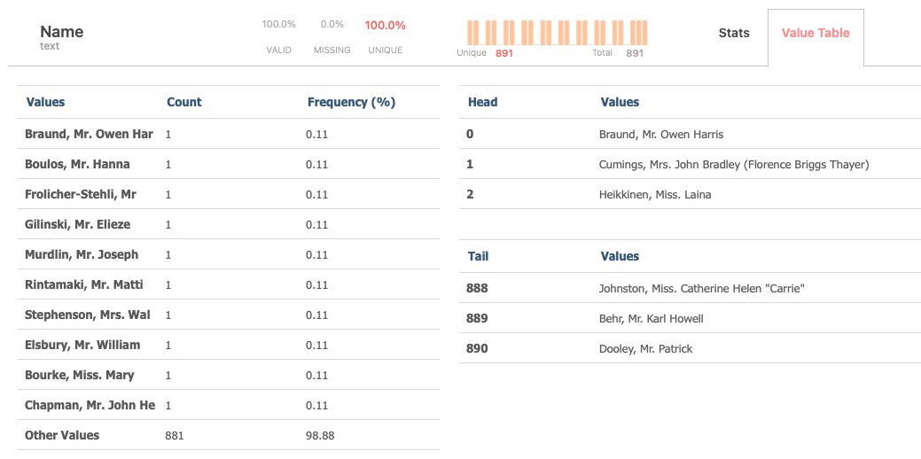 Pairwise sample